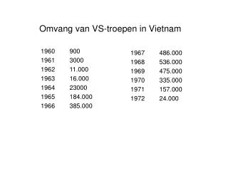 Omvang van VS-troepen in Vietnam