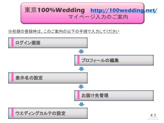 東京 100%Wedding http ://100wedding/ マイページ入力のご案内