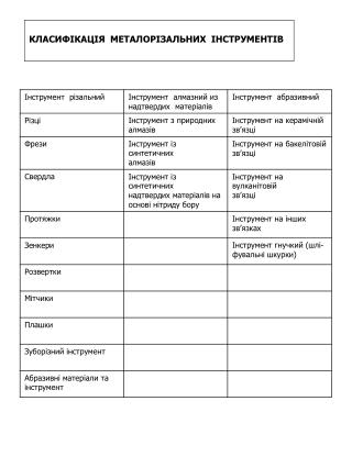 КЛАСИФІКАЦІЯ МЕТАЛОРІЗАЛЬНИХ ІНСТРУМЕНТІВ