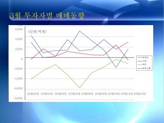 3 월 투자자별 매매동향