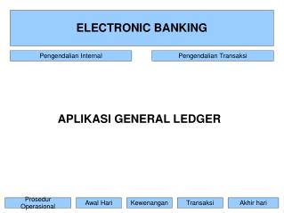 ELECTRONIC BANKING