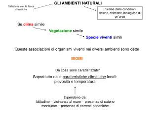 Queste associazioni di organismi viventi nei diversi ambienti sono dette BIOMI