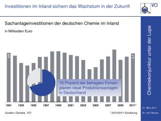 Investitionen im Inland sichern das Wachstum in der Zukunft