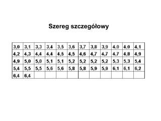 Szereg szczegółowy