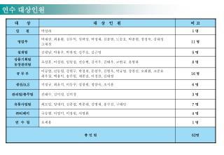 연수 대상인원