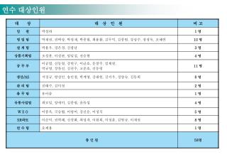 연수 대상인원