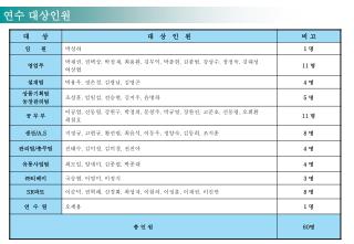 연수 대상인원