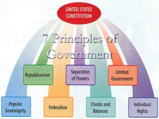 principles government