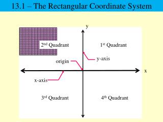 1 st Quadrant