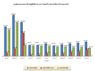 จำนวน 46,392 รายการ