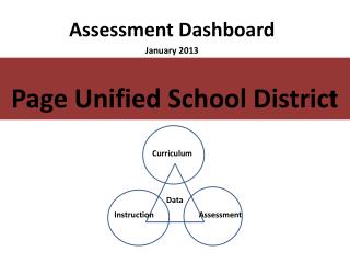 Assessment Dashboard January 2013