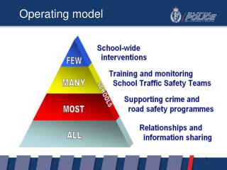 Operating model