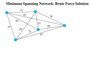 Minimum Spanning Network: Brute Force Solution