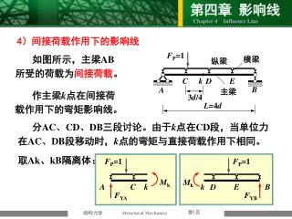 4 ）间接荷载作用下的影响线