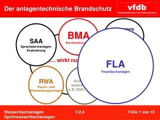 Ansteuerung weitere Systeme (z.B. EMA, Video ....)