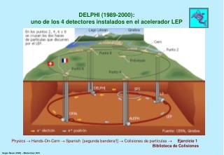DELPHI (1989-2000): uno de los 4 detectores instalados en el acelerador LEP
