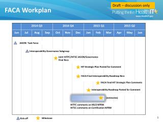 FACA Workplan