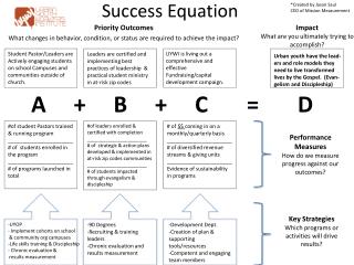 Success Equation