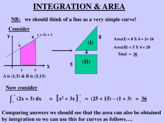 INTEGRATION &amp; AREA