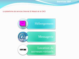 La plateforme de services Internet El Wassit de la CACI