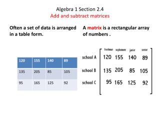 Algebra 1 Section 2.4 Add and subtract matrices