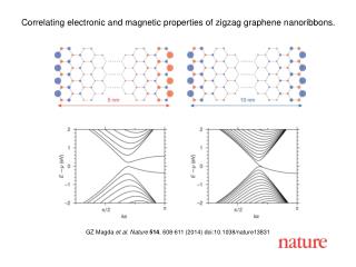 GZ Magda et al. Nature 514 , 608-611 (2014) doi:10.1038/nature13831