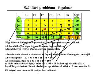 Szállítási probléma - fogalmak