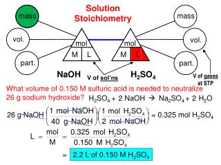 Solution Stoichiometry