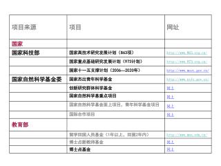 各类人才基金