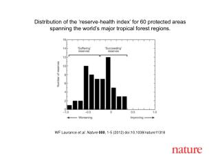 WF Laurance et al. Nature 000 , 1-5 (2012) doi:10.1038/nature11318