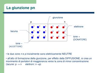 La giunzione pn