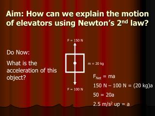 Aim: How can we explain the motion of elevators using Newton’s 2 nd law?