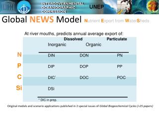 Global NEWS Model