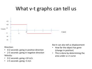 What v-t graphs can tell us