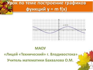 Урок по теме построение графиков функций y = m f(x)
