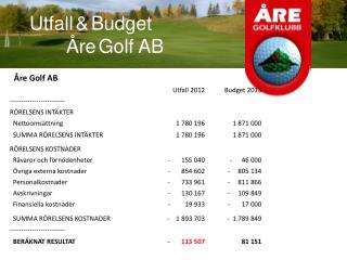 Utfall &amp; Budget Åre Golf AB