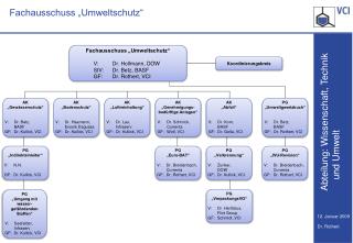 Fachausschuss „Umweltschutz“