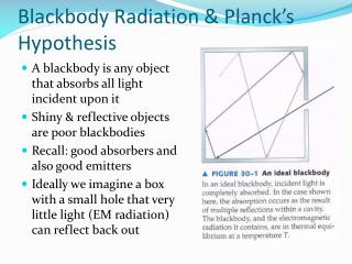 Blackbody Radiation &amp; Planck’s Hypothesis