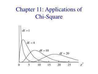 Chapter 11: Applications of Chi-Square