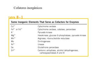 Cofatores inorgânicos