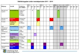 Utbildningsplan under mandatperioden 2011 – 2014