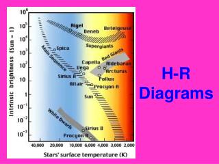 H-R Diagrams