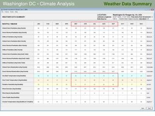 Weather Data Summary