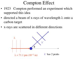 Compton Effect