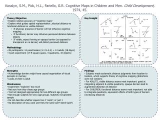 Theory/Objective Explore relative accuracy of “cognitive maps”