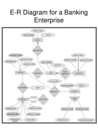 E-R Diagram for a Banking Enterprise