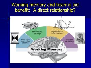 Working memory and hearing aid benefit: A direct relationship?