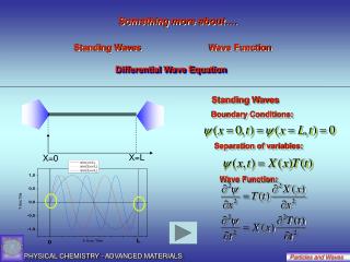 Standing Waves