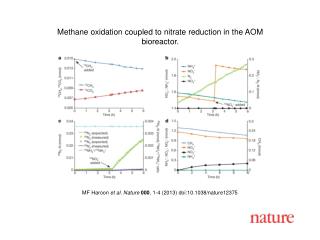 MF Haroon et al. Nature 000 , 1-4 (2013) doi:10.1038/nature12375