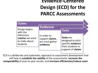 Evidence-Centered Design (ECD) for the PARCC Assessments